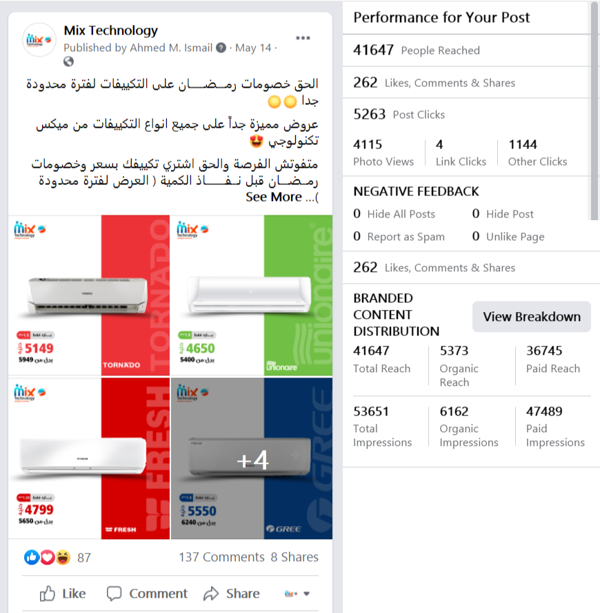 Cross-platform social media campaign results showing combined Facebook and Instagram performance